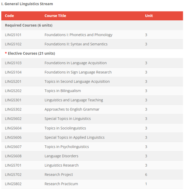 23fall提前开卷，香港中文大学、新加坡国立大学已经开放申请了