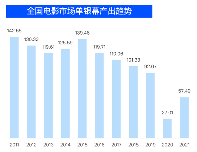 商业地产轻资产运营趋势（下）