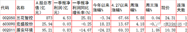 周四A股重要投资参考（6月23号）