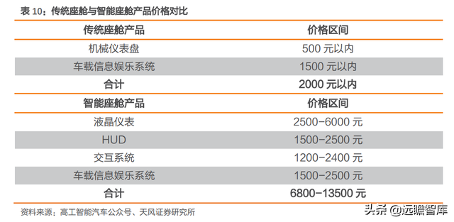 拥抱智能电动汽车时代，德赛西威：业务转型，用技术研发保持竞争