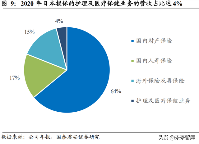 保险行业养老服务专题报告：医养能力利好拓展经营边界