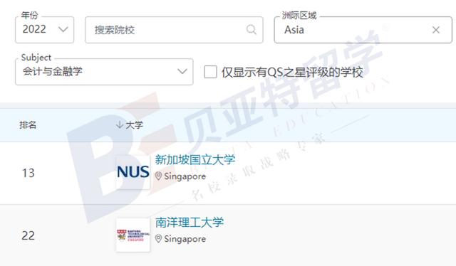 亚洲最强王牌专业！新加坡国立&南洋理工金融类硕士申请难吗？