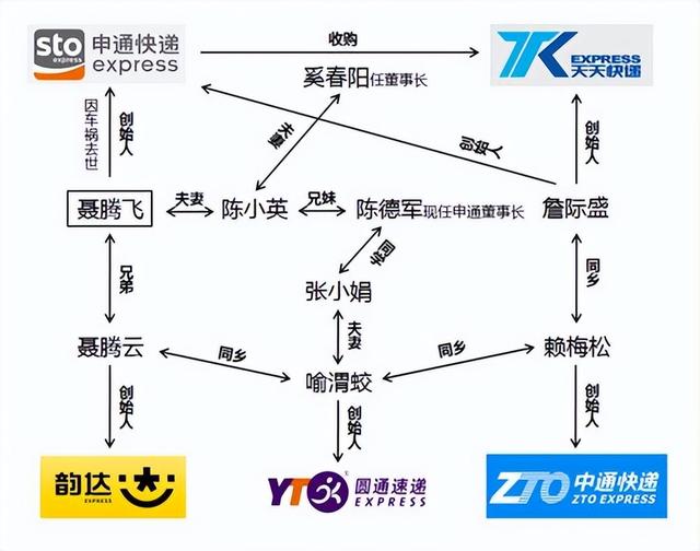 从高调入场到被全面封杀，极兔速递是如何被三通一达斩落马下的