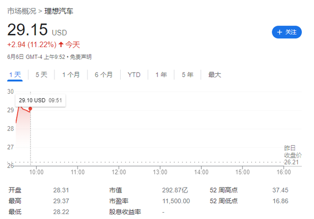 欧美股市走高，纳斯达克金龙中国指数涨超7%，外盘铁矿石升破140美元，十年美债收益率逼近3%