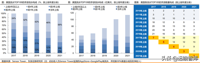 游戏大航海时代：能力禀赋、市场环境及成长空间