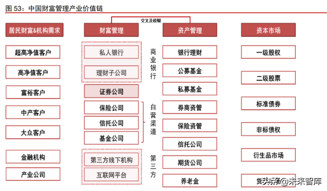 金融产业下半年策略研究：护城河是反脆弱武器，好生意是最终王者