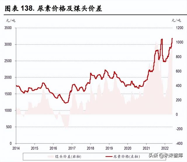 化工行业中期策略：关注农化高景气，长期看好一体化龙头与新材料