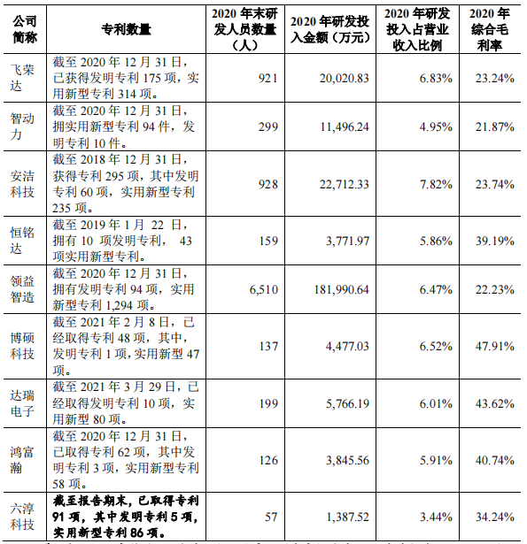 规模小，产能充足，毛利率低，客户集中，六淳科技IPO前景难料