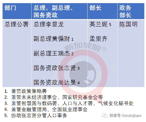 许振义：新加坡新内阁名单透露了什么重要信息？