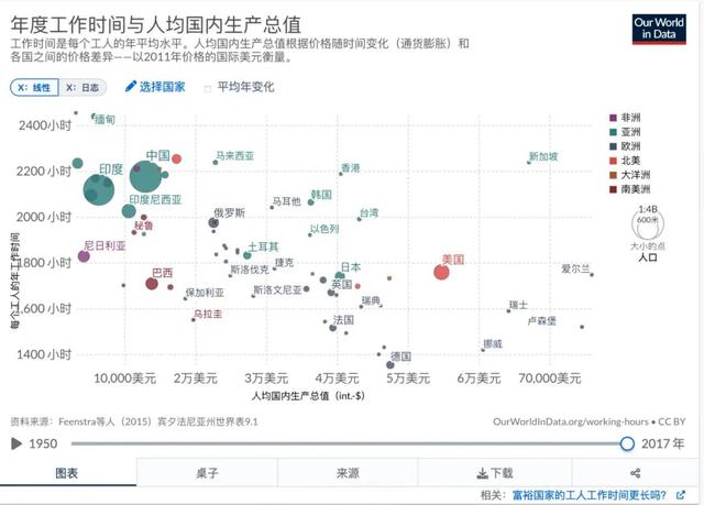 古典：少点工作，开始玩吧