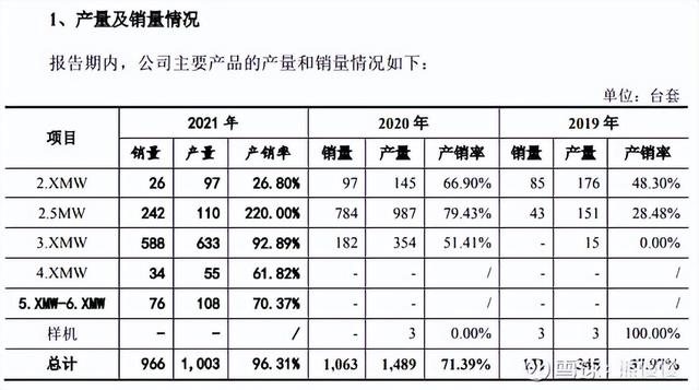 新股申购22/6/13：三一重能、国缆检测、亚香股份、拓山重工