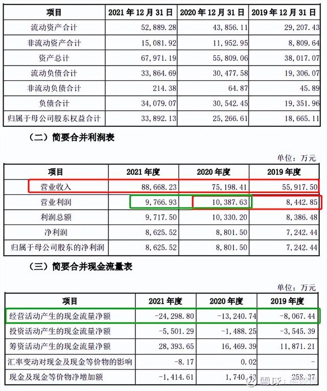 新股申购22/6/13：三一重能、国缆检测、亚香股份、拓山重工