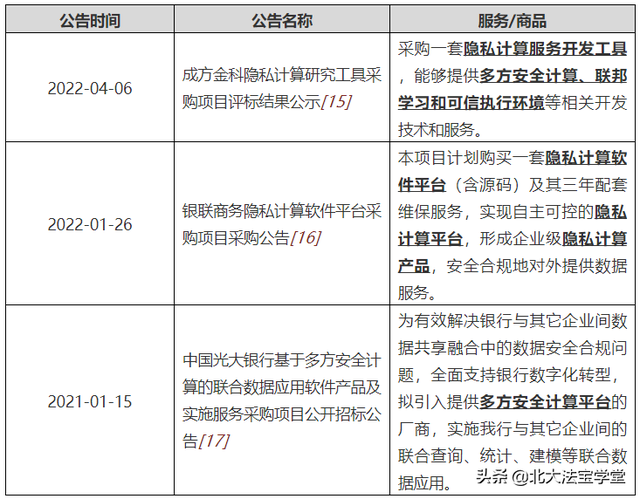 浅析隐私计算与数据合规——随技术聊合规，用技术促合规