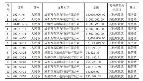 批准逮捕！“80后”前董事长涉嫌挪用5300多万元用于比特币矿机