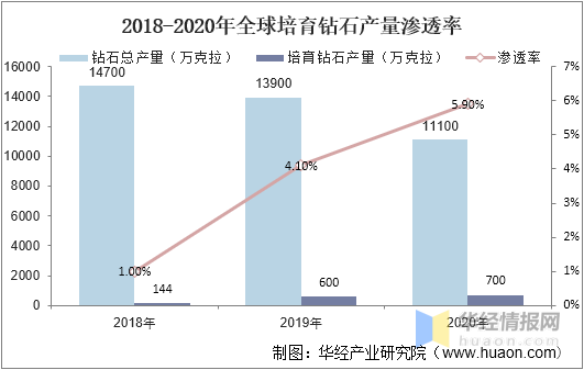 全球培育钻石行业发展历程、上下游产业链分析及发展趋势