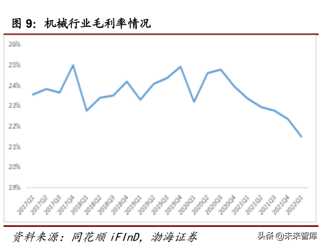 机械设备行业研究：疫情防控常态化，关注稳增长下行业投资机会