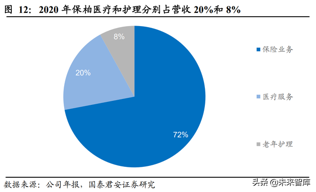 保险行业养老服务专题报告：医养能力利好拓展经营边界