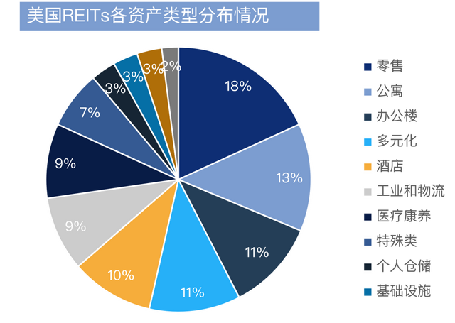 商业地产轻资产运营趋势（下）