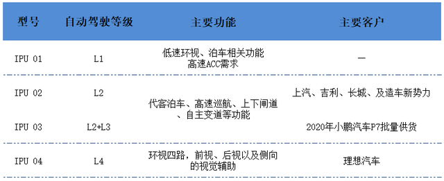 德赛西威：活在英伟达影子里，让人欢喜让人忧