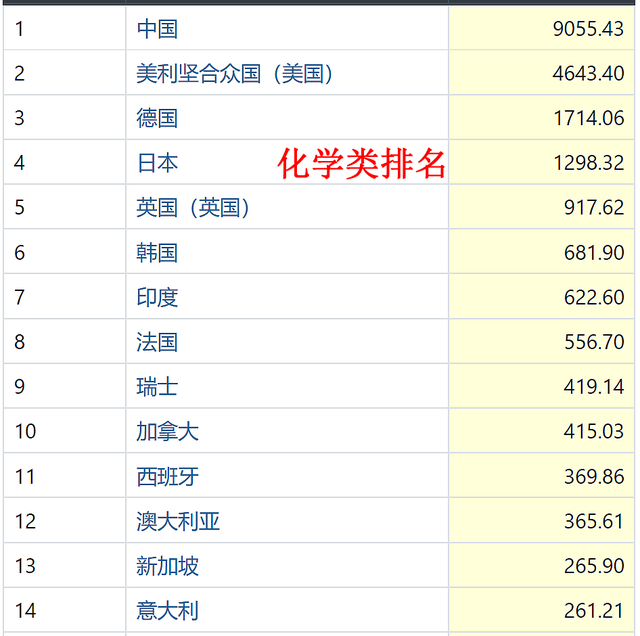 日本自然指数全球第5、韩国第7，印度第11、越南第44，那中美呢？