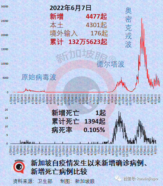 涉嫌抗疫贪污，越南卫生部长、首都市长被捕；香港宣布ART阳性不算确诊