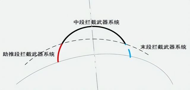 CNMD！中国陆基中段反导拦截试验成功，意义超过003航母？