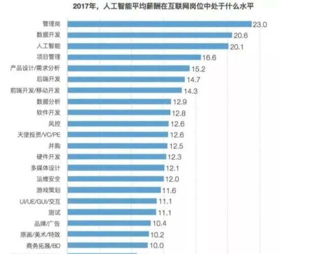 热门行业近期