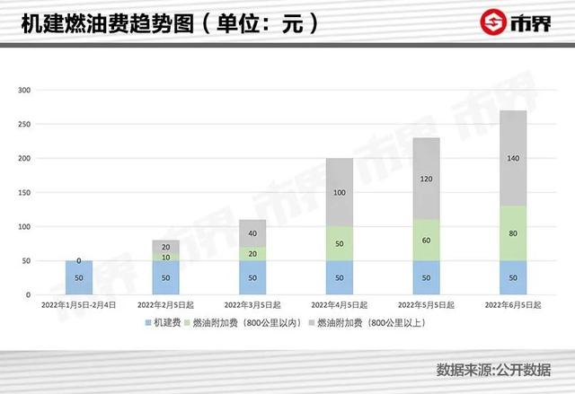 机票为什么突然变贵了？