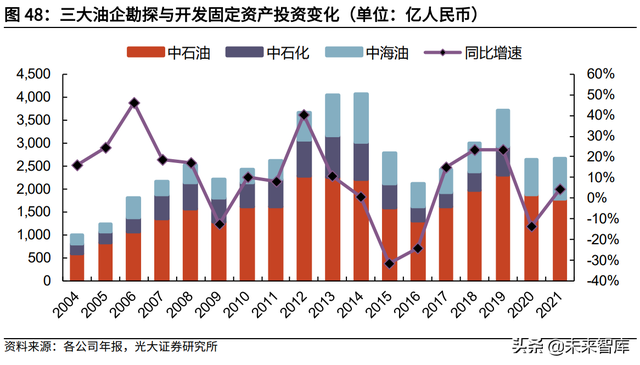 机械行业深度研究及2022年中期策略：稳增长下的边际改善