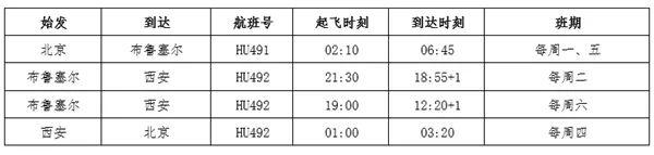 这个六月有点儿暖，各航司国际客运航班计划陆续发布