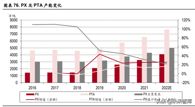 化工行业中期策略：关注农化高景气，长期看好一体化龙头与新材料