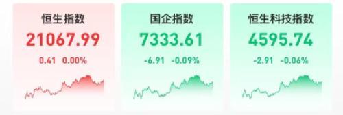 金管局再出手！三大指数午后拉升