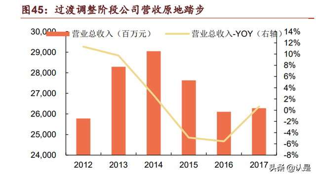 青岛啤酒研究报告：百年品牌再迎中兴，青啤传奇尚待续写