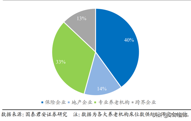 保险行业养老服务专题报告：医养能力利好拓展经营边界