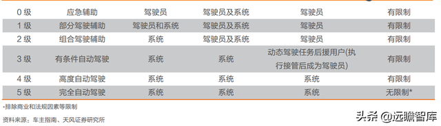 拥抱智能电动汽车时代，德赛西威：业务转型，用技术研发保持竞争