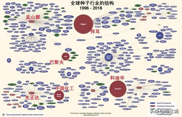 中国粮食安全的命脉（上）:无硝烟的战争,一颗撬动国家安全的种子