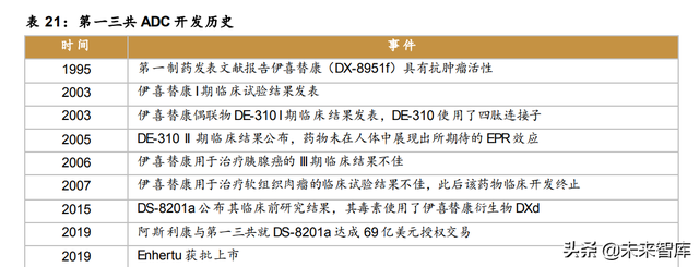 医药行业深度报告：创新驱动，ADC药物发展加速