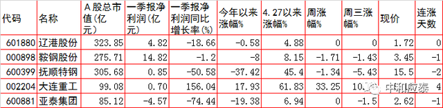 周四A股重要投资参考（6月23号）