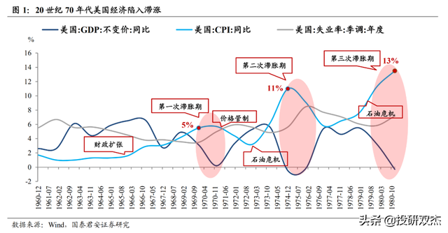 通胀全球第一、外债急剧恶化，美国加息如何摧毁拉美？