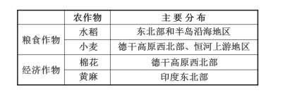 会考地理 专题09 东南亚和印度