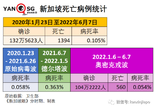 涉嫌抗疫贪污，越南卫生部长、首都市长被捕；香港宣布ART阳性不算确诊