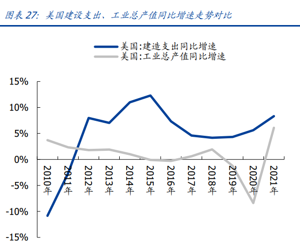 建筑装饰行业专题：深度复盘URI股价百倍之路，寻找中国租赁巨头