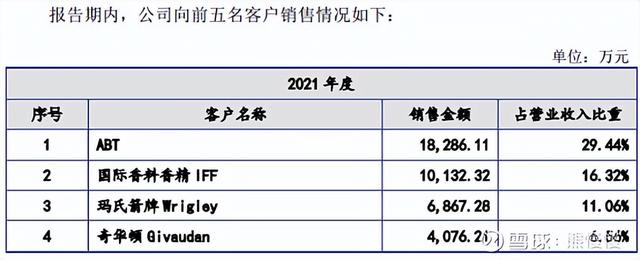 新股申购22/6/13：三一重能、国缆检测、亚香股份、拓山重工