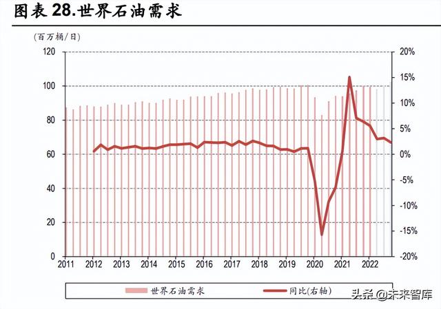 化工行业中期策略：关注农化高景气，长期看好一体化龙头与新材料