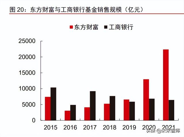 金融产业下半年策略研究：护城河是反脆弱武器，好生意是最终王者