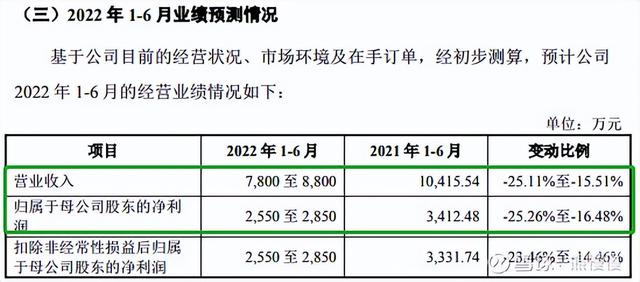 新股申购22/6/13：三一重能、国缆检测、亚香股份、拓山重工