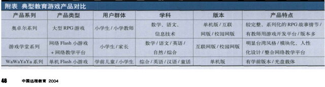 20年前的教育游戏，用放鞭炮教小学生等差数列