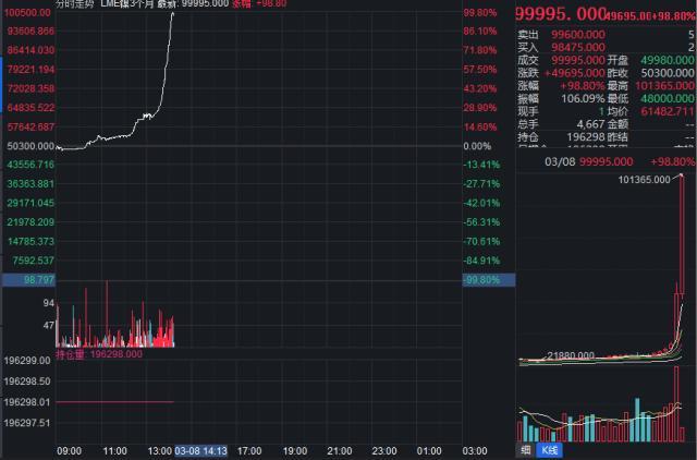 过分！张嘴就索赔30亿！国际资本大鳄围猎中国“镍王”后，仍不放过港交所，港交所：积极抗辩