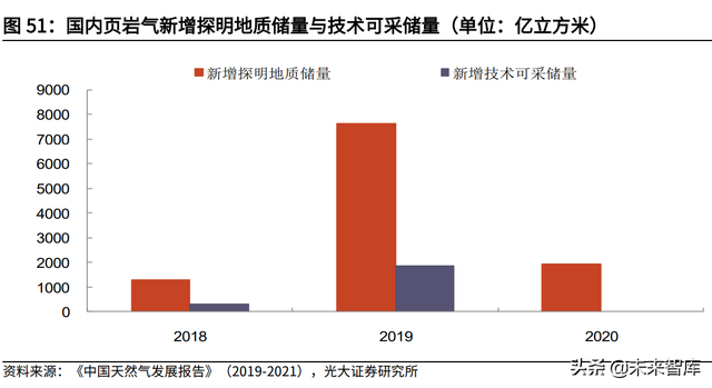 机械行业深度研究及2022年中期策略：稳增长下的边际改善