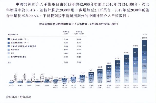 蓝帆医疗研发投入逐渐进入收获期，首款神经介入产品获批上市